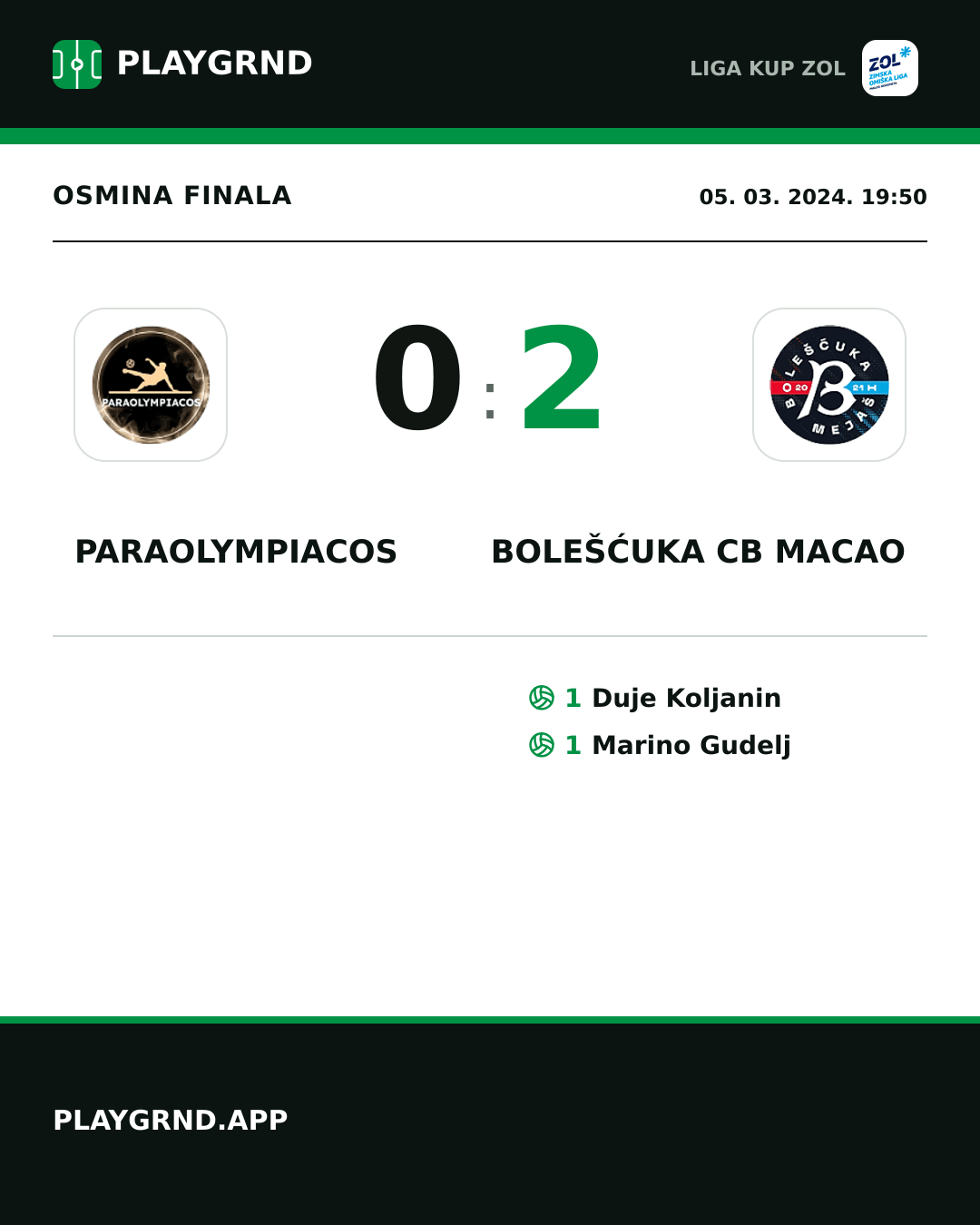 Instagram slika: Paraolympiacos 0:2 Bolešćuka CB Macao