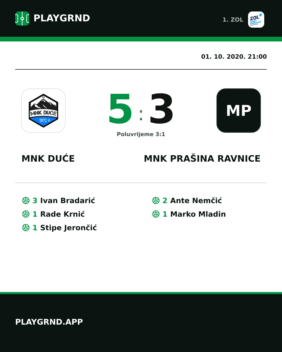Instagram slika: MNK Duće 5:3 MNK Prašina Ravnice