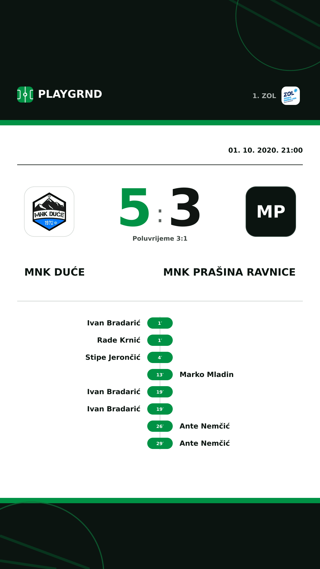 Instagram slika: MNK Duće 5:3 MNK Prašina Ravnice