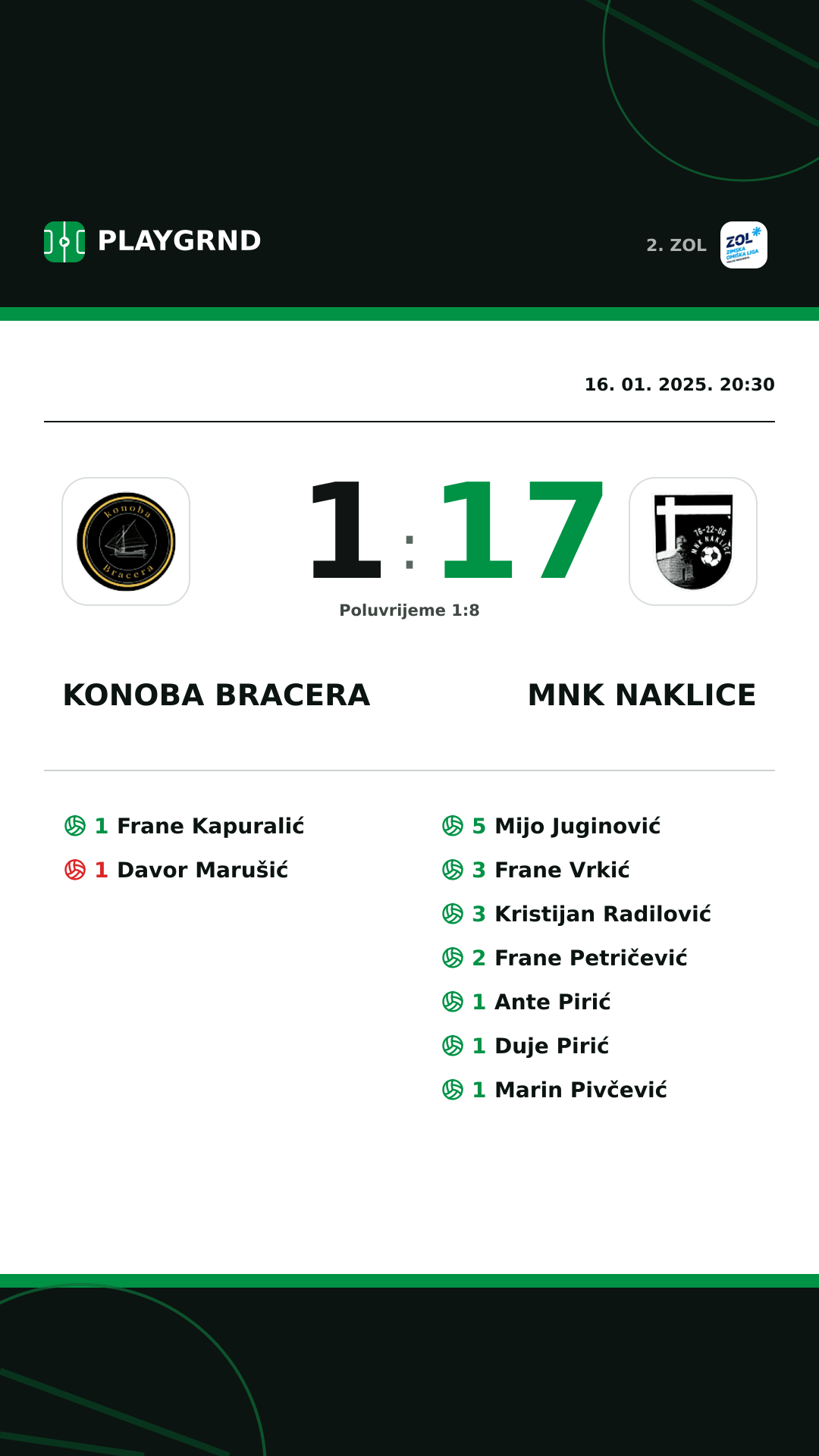 Instagram slika: Konoba Bracera 1:17 MNK Naklice