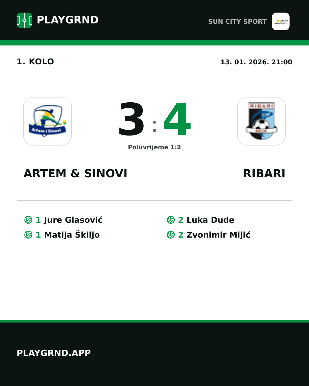 Instagram slika: Artem & Sinovi 3:4 Ribari