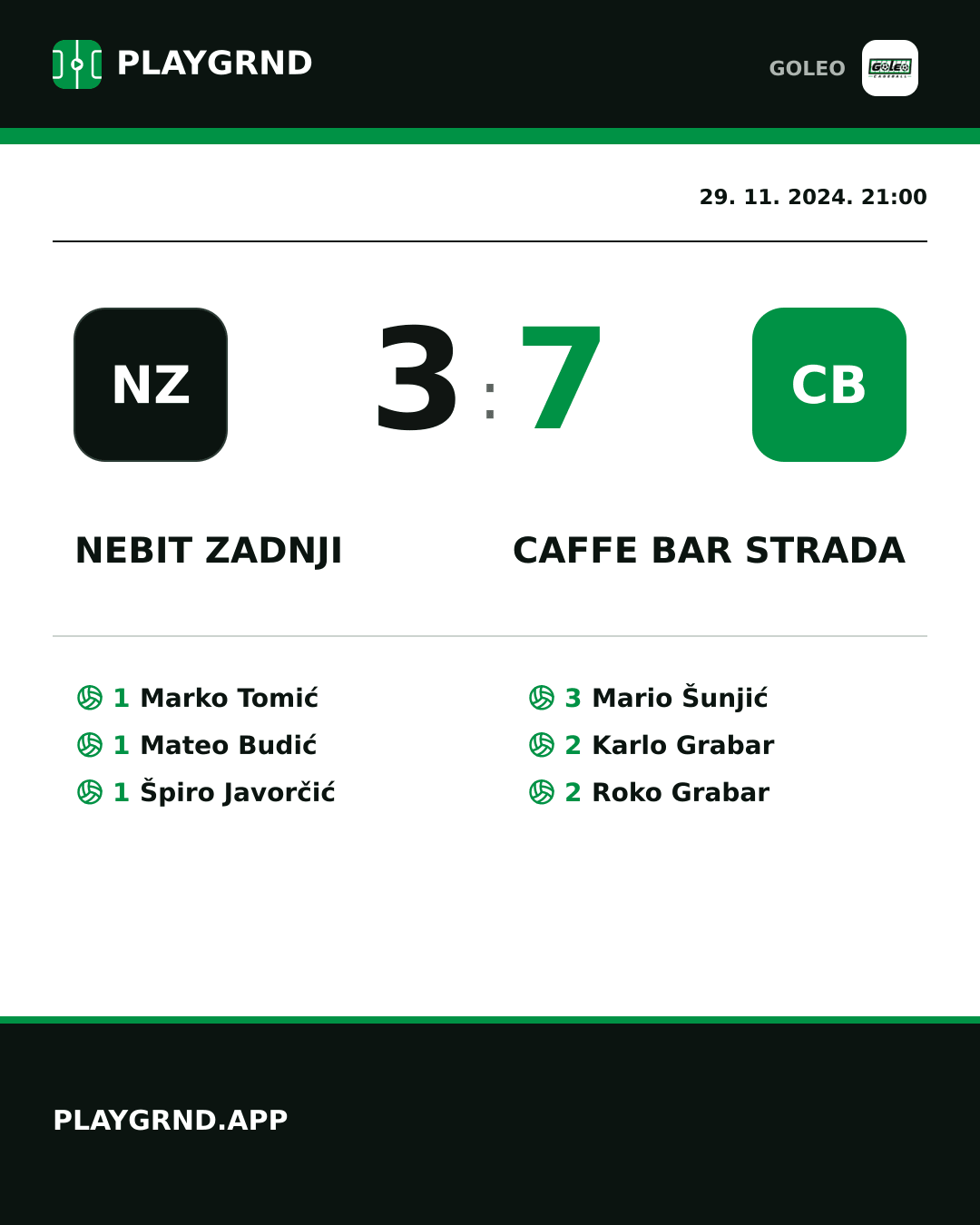 Instagram slika: Nebit zadnji 3:7 Caffe bar Strada