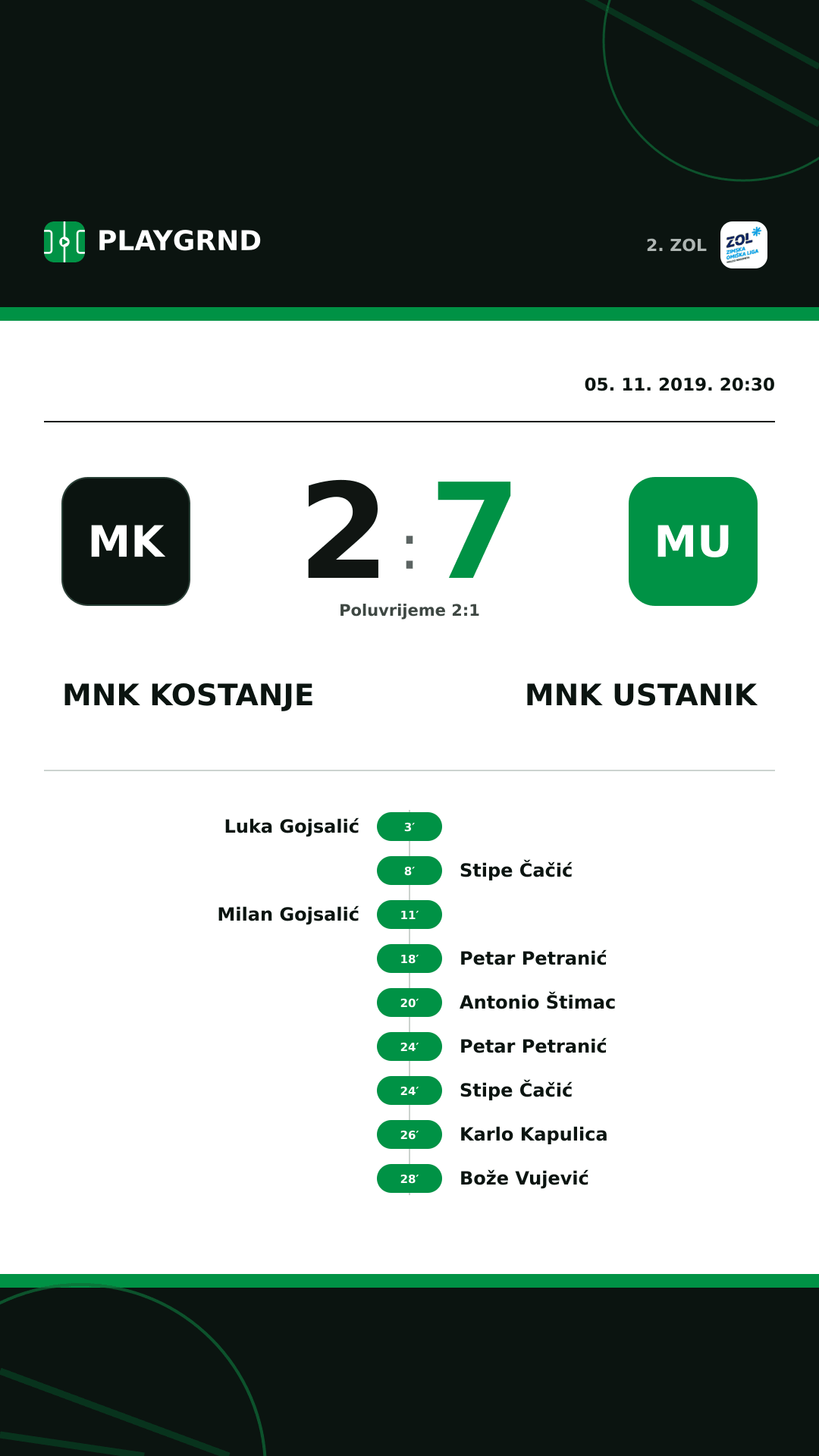 Instagram slika: MNK Kostanje 2:7 MNK Ustanik