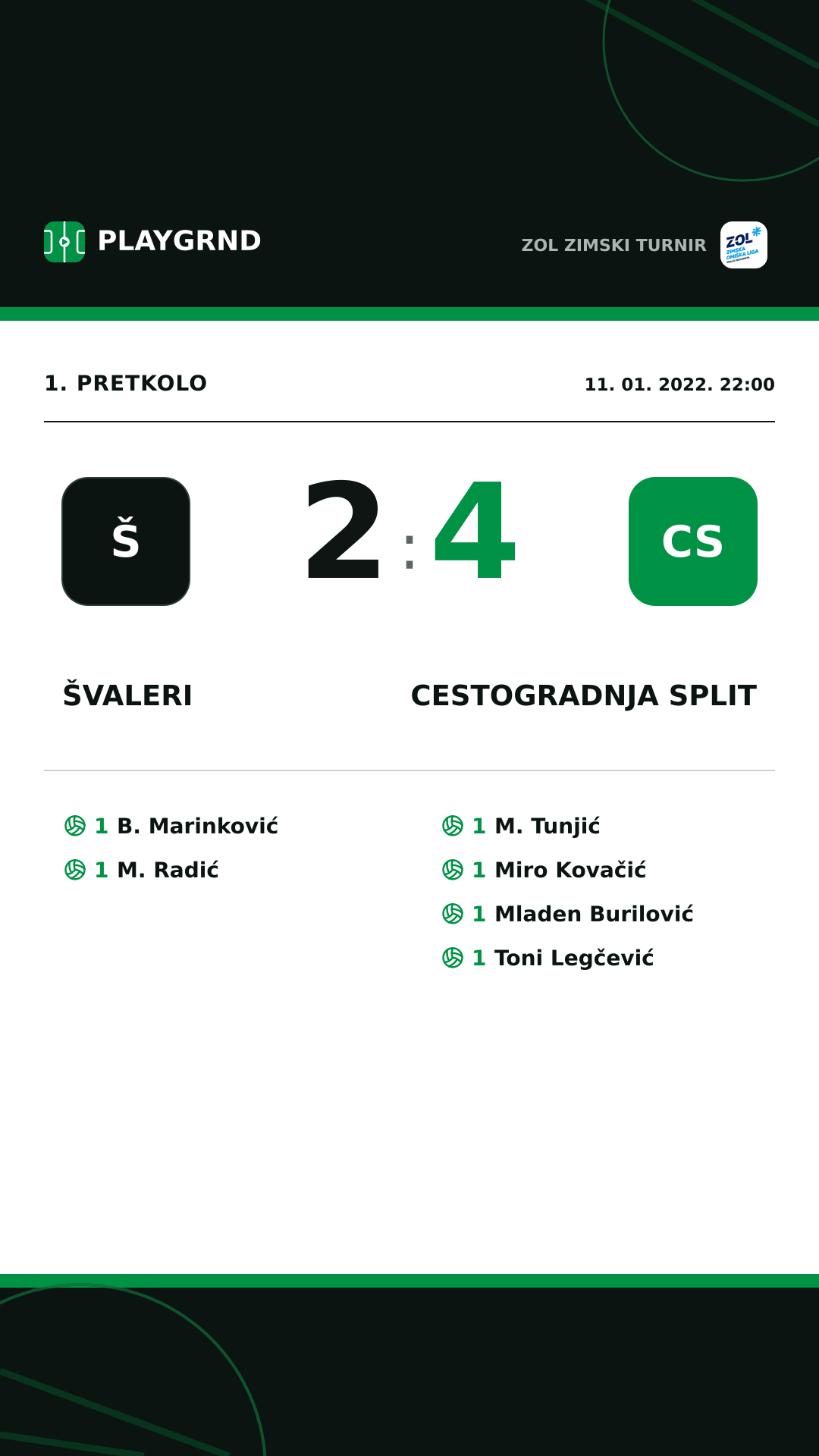 Instagram slika: Švaleri 2:4 Cestogradnja Split