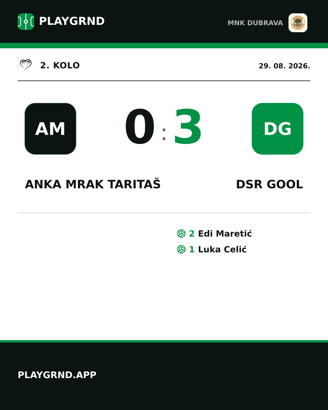 Instagram slika: Anka Mrak Taritaš 0:3 DSR Gool
