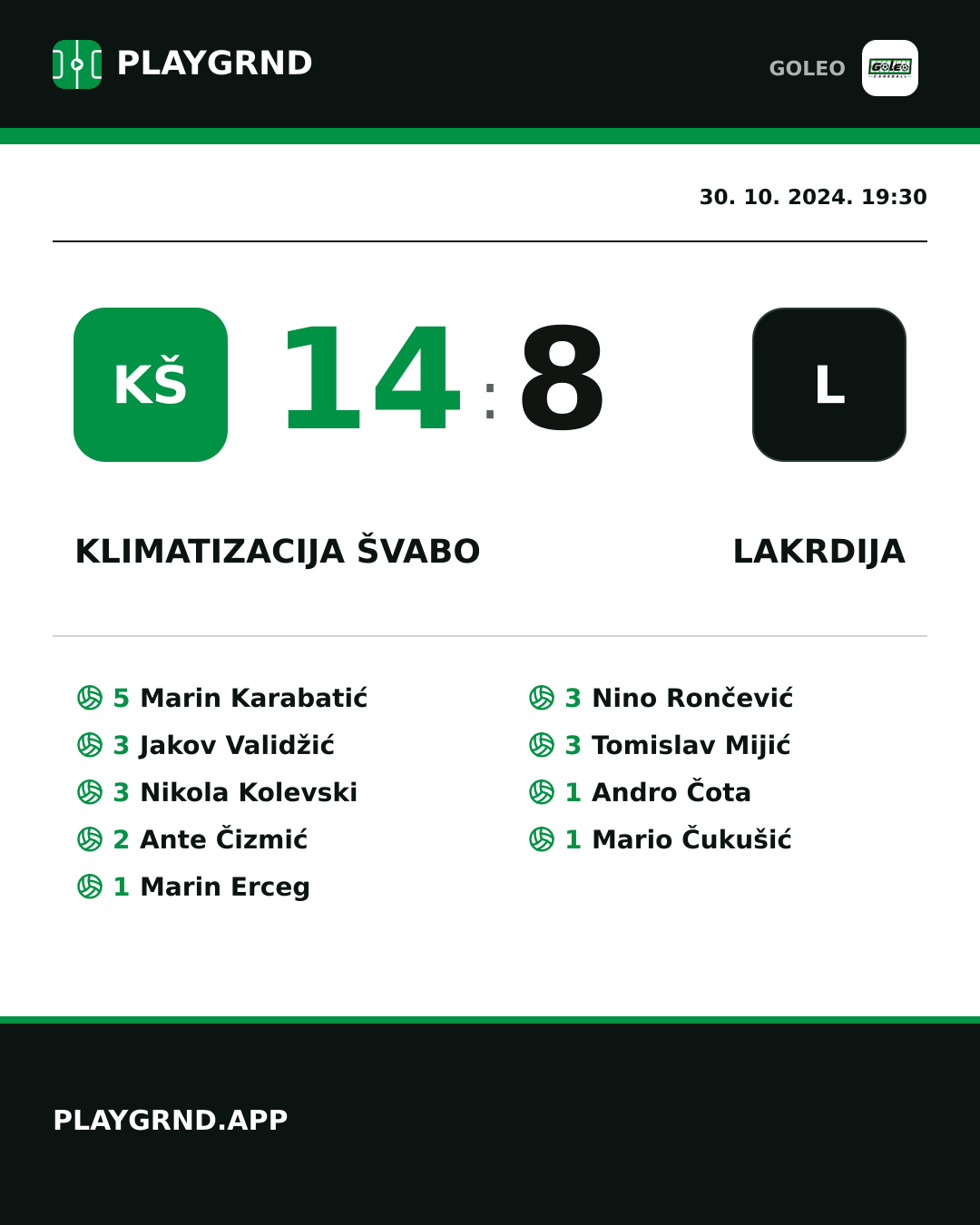 Instagram slika: Klimatizacija Švabo 14:8 Lakrdija