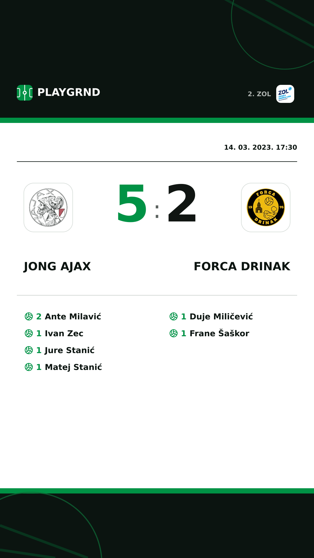 Instagram slika: Jong Ajax 5:2 Forca Drinak