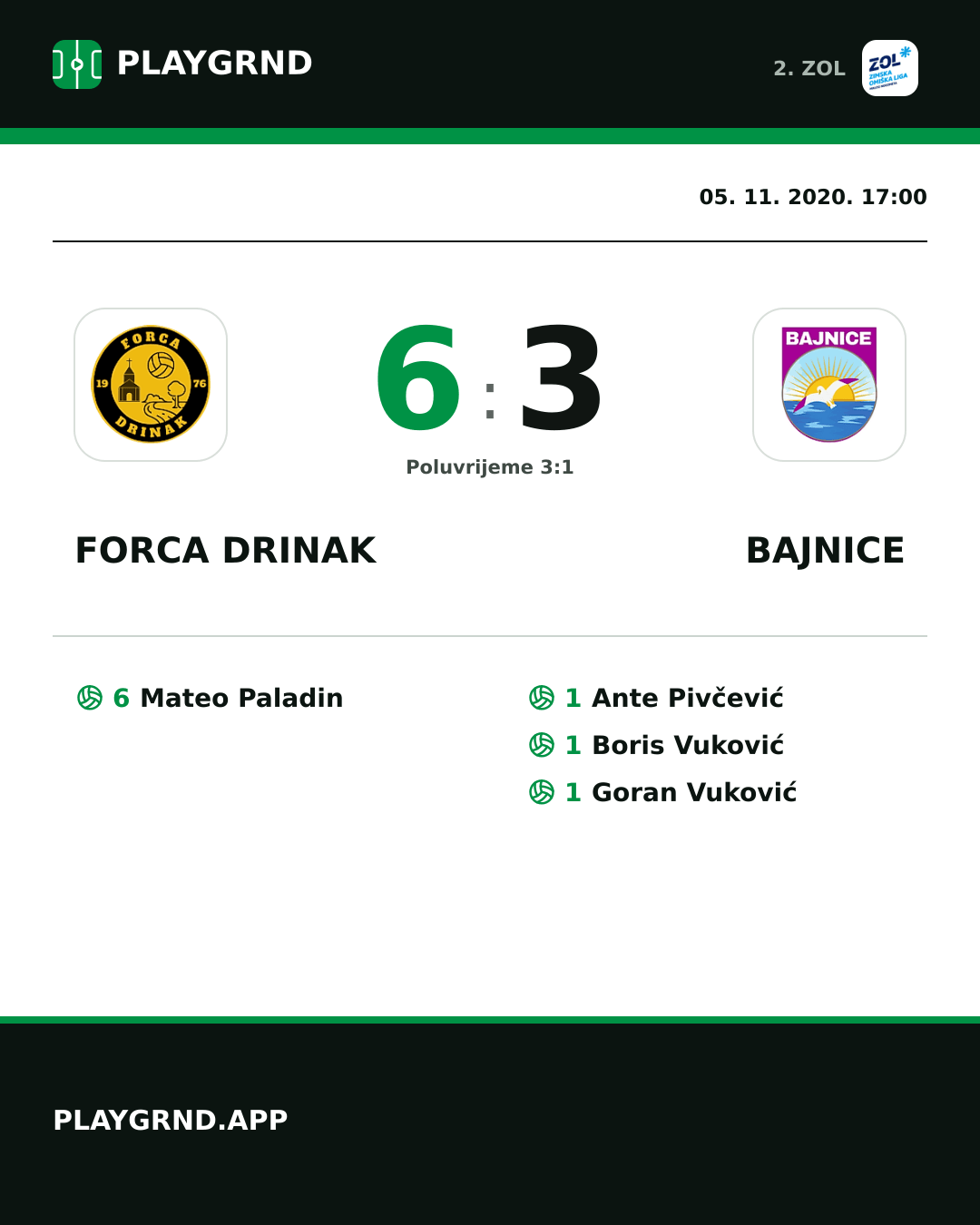 Instagram slika: Forca Drinak 6:3 Bajnice