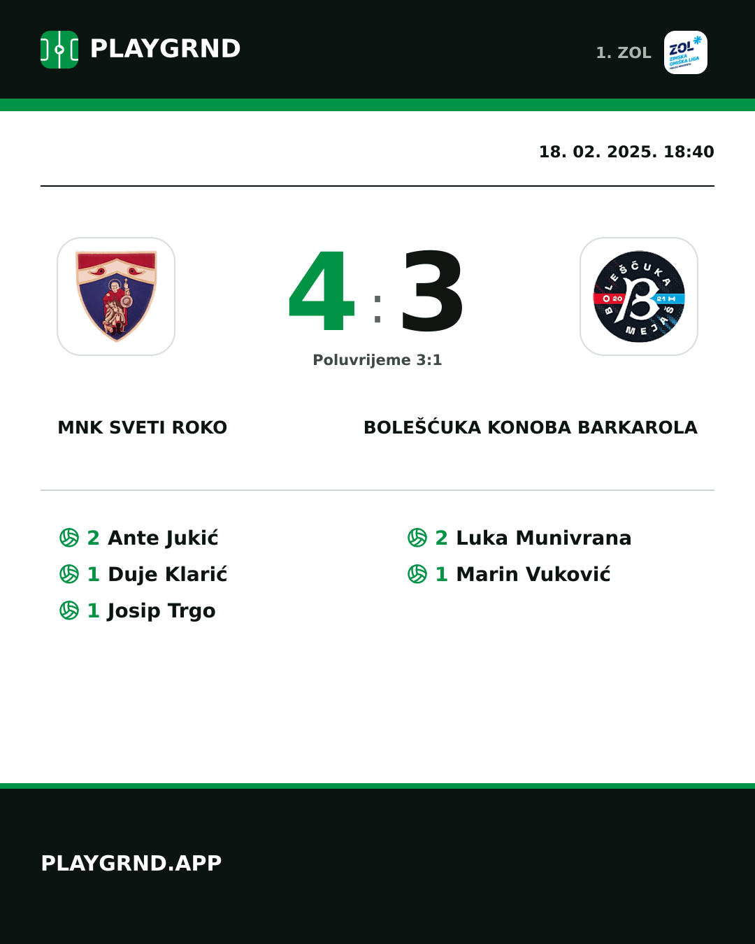 Instagram slika: MNK Sveti Roko 4:3 Bolešćuka Konoba Barkarola