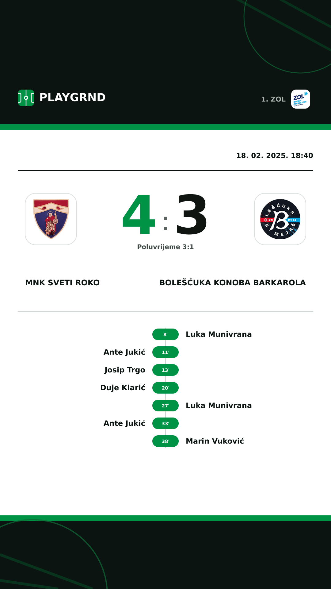 Instagram slika: MNK Sveti Roko 4:3 Bolešćuka Konoba Barkarola