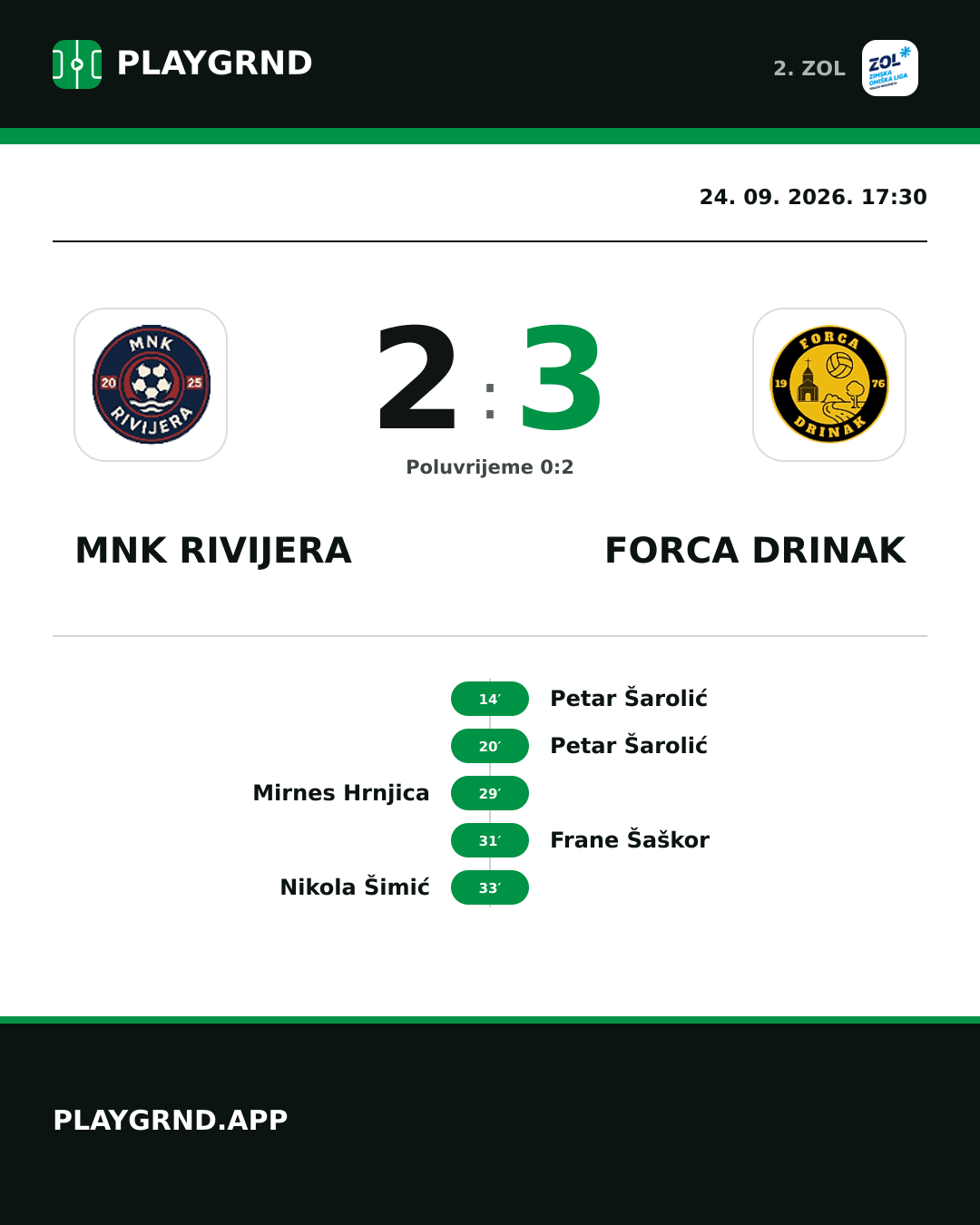 Instagram slika: MNK Rivijera 2:3 Forca Drinak