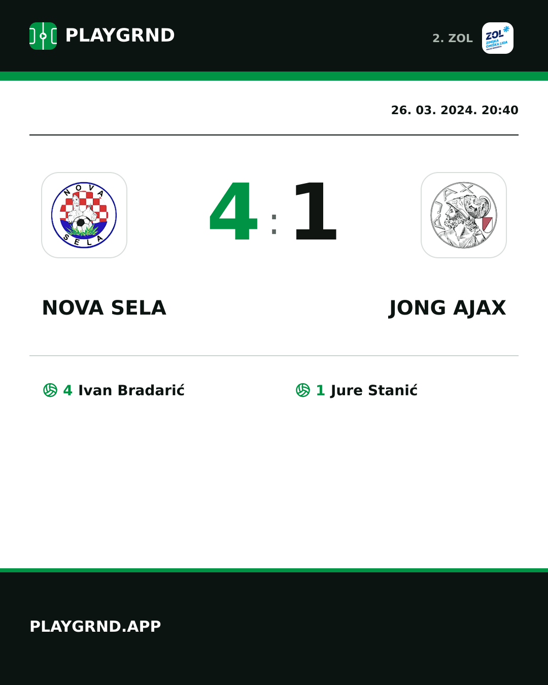 Instagram slika: Nova Sela 4:1 Jong Ajax