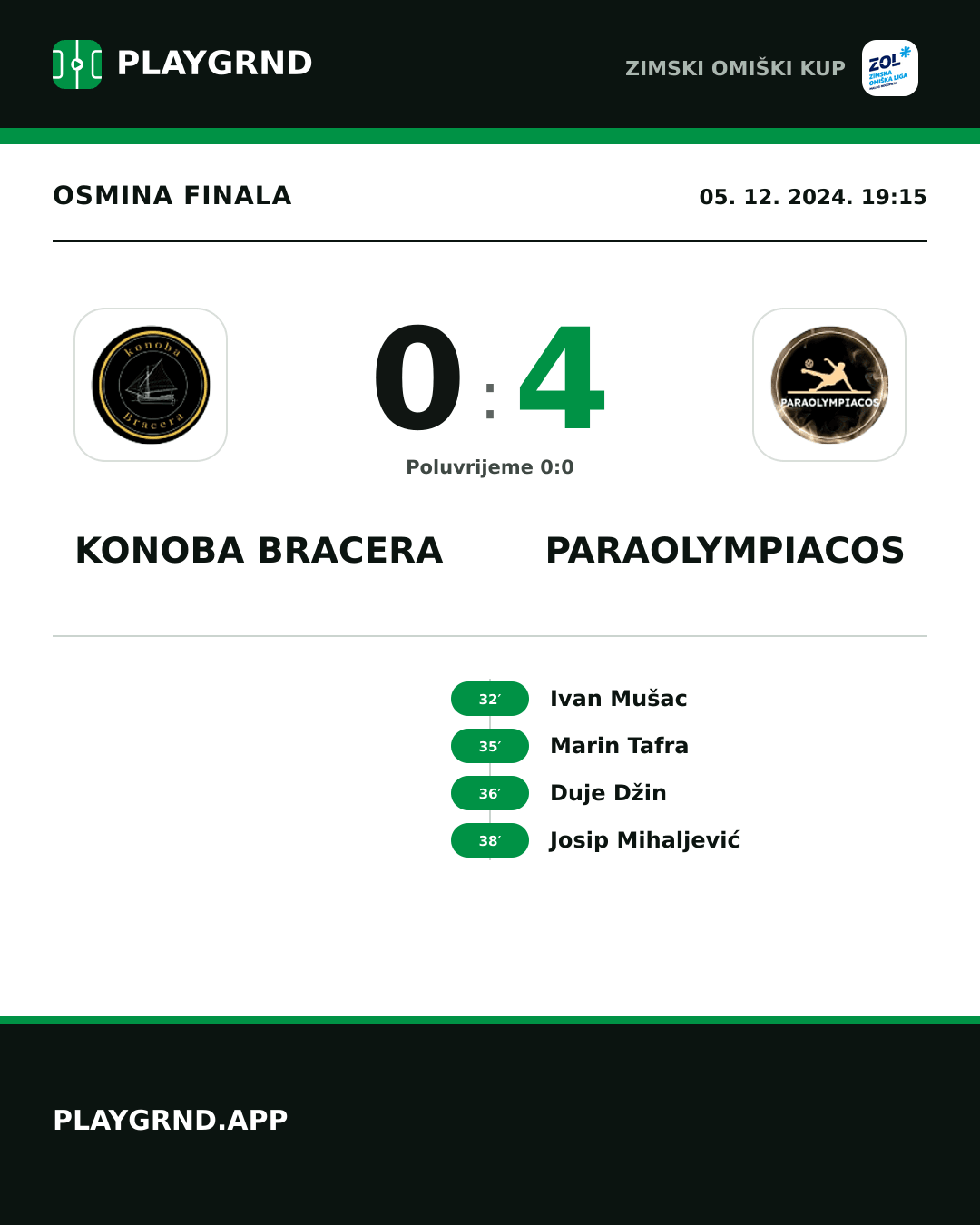 Instagram slika: Konoba Bracera 0:4 Paraolympiacos