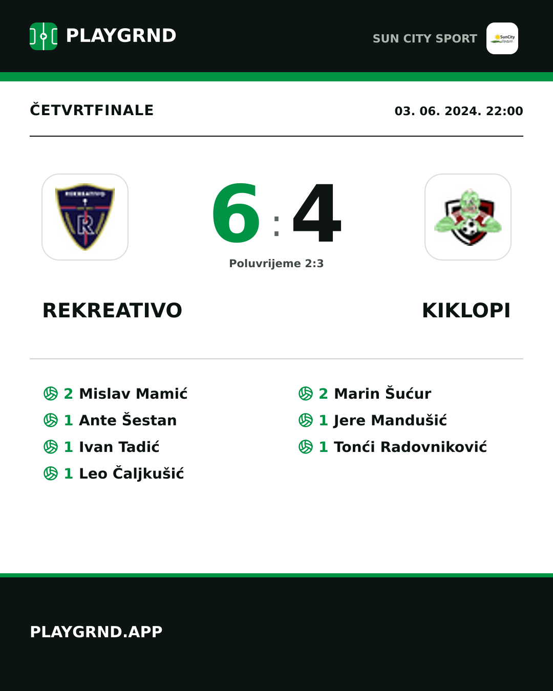 Instagram slika: Rekreativo 6:4 Kiklopi