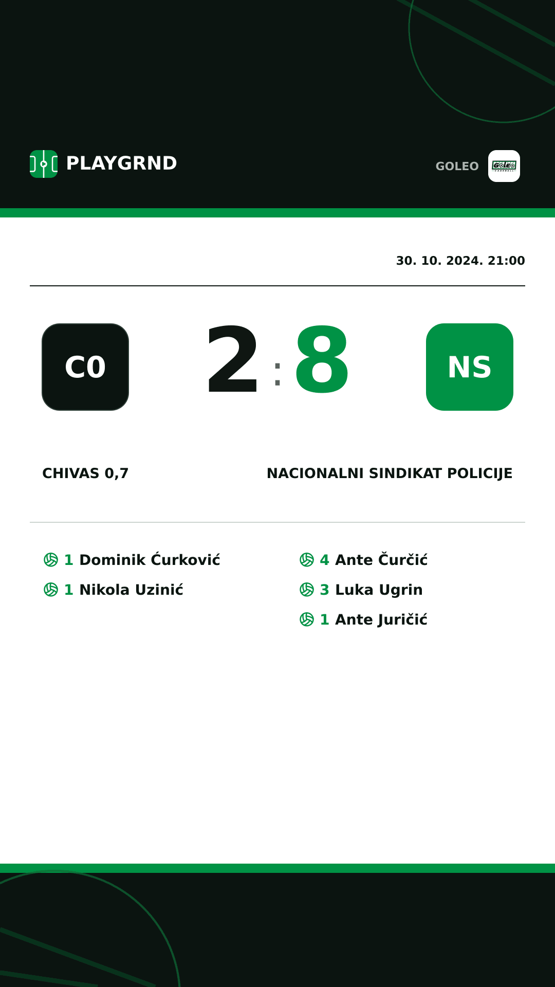 Instagram slika: Chivas 0,7 2:8 Nacionalni sindikat policije
