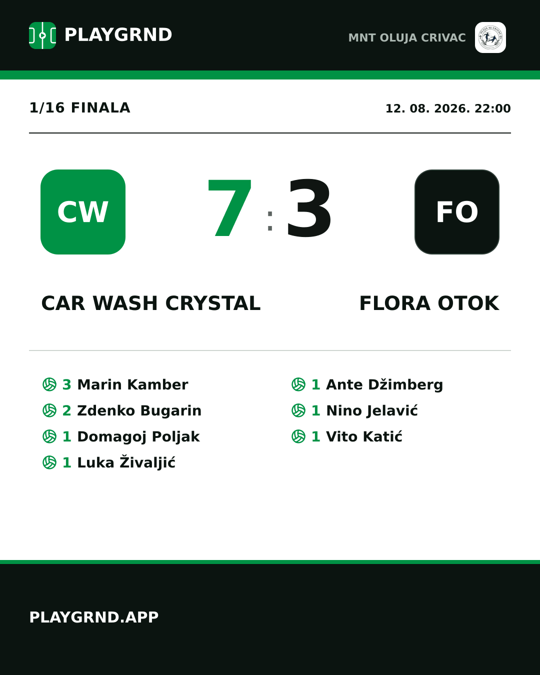 Instagram slika: Car Wash Crystal 7:3 Flora Otok