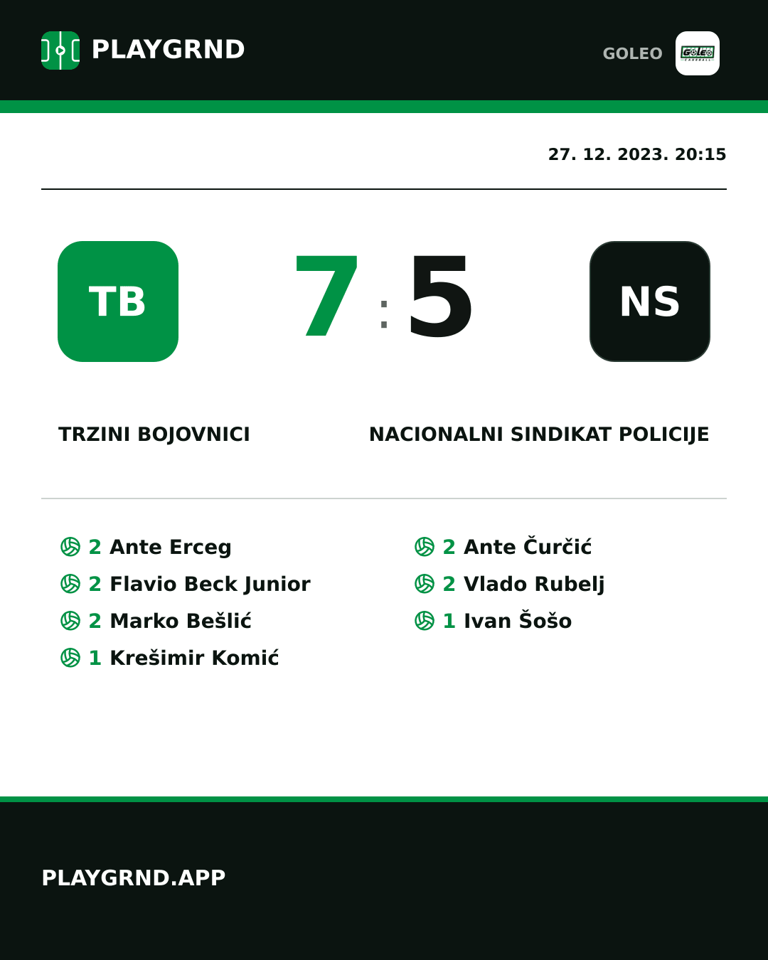 Instagram slika: Trzini bojovnici 7:5 Nacionalni sindikat policije