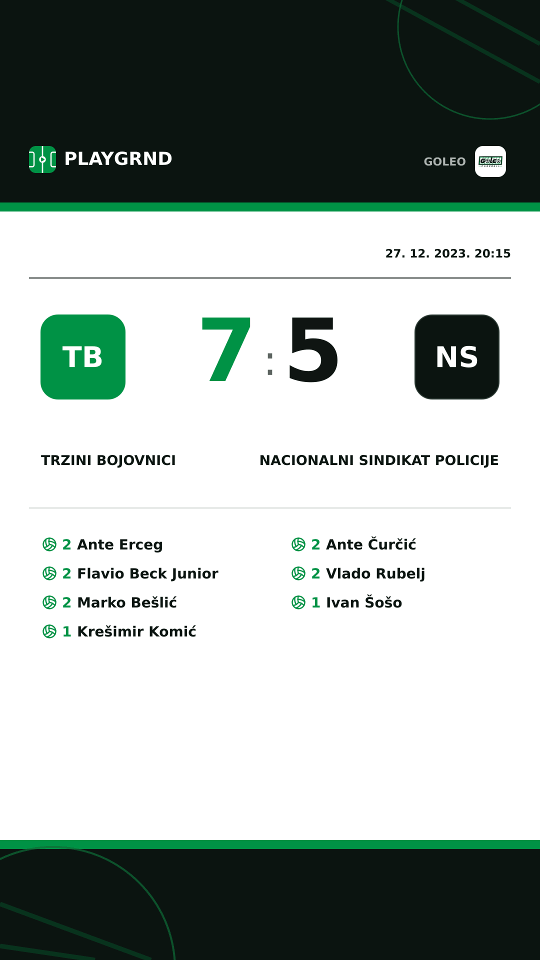 Instagram slika: Trzini bojovnici 7:5 Nacionalni sindikat policije