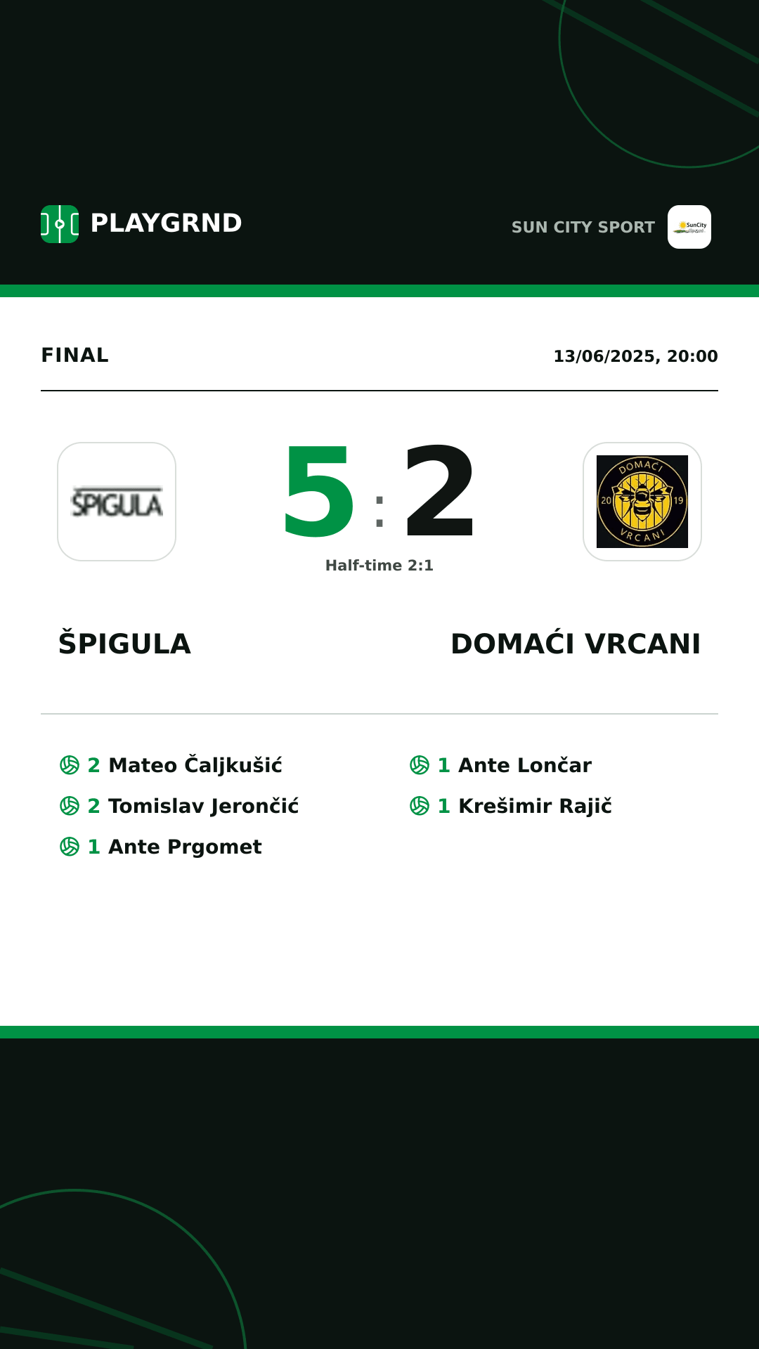 Instagram artwork: Špigula 5:2 Domaći Vrcani