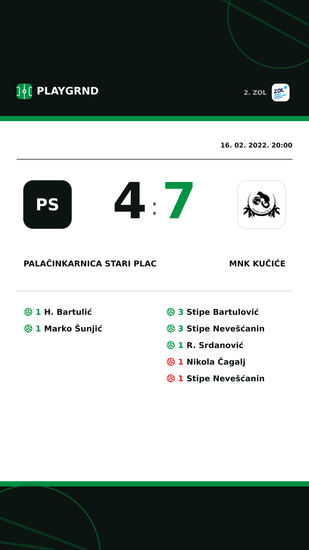 Instagram slika: Palačinkarnica Stari plac 4:7 MNK Kučiće