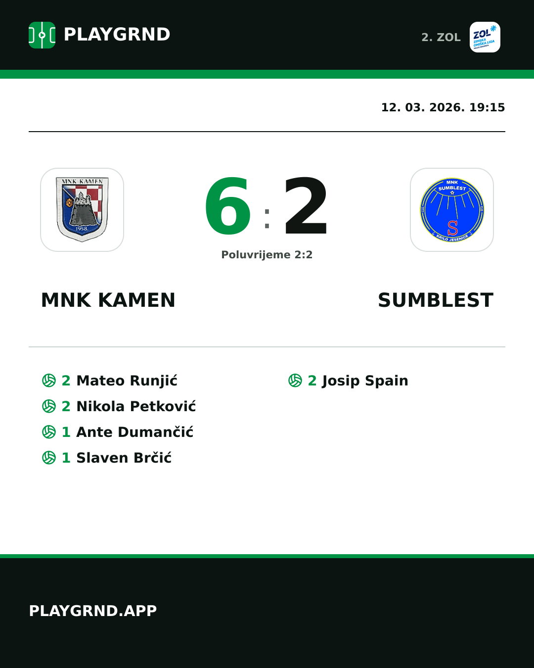 Instagram slika: MNK Kamen 6:2 Sumblest