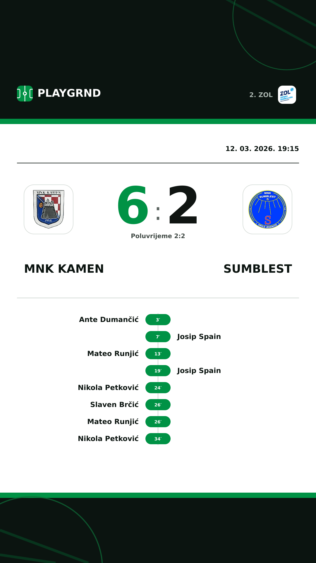 Instagram slika: MNK Kamen 6:2 Sumblest
