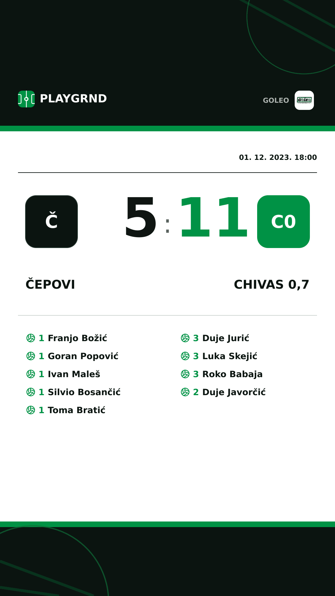 Instagram slika: Čepovi 5:11 Chivas 0,7