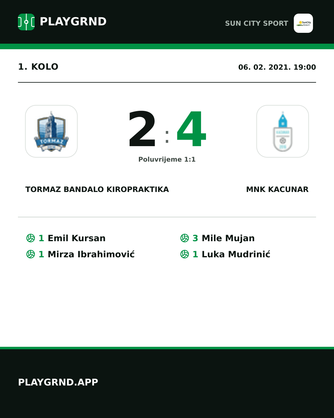 Instagram slika: Tormaz Bandalo Kiropraktika 2:4 Mnk Kacunar