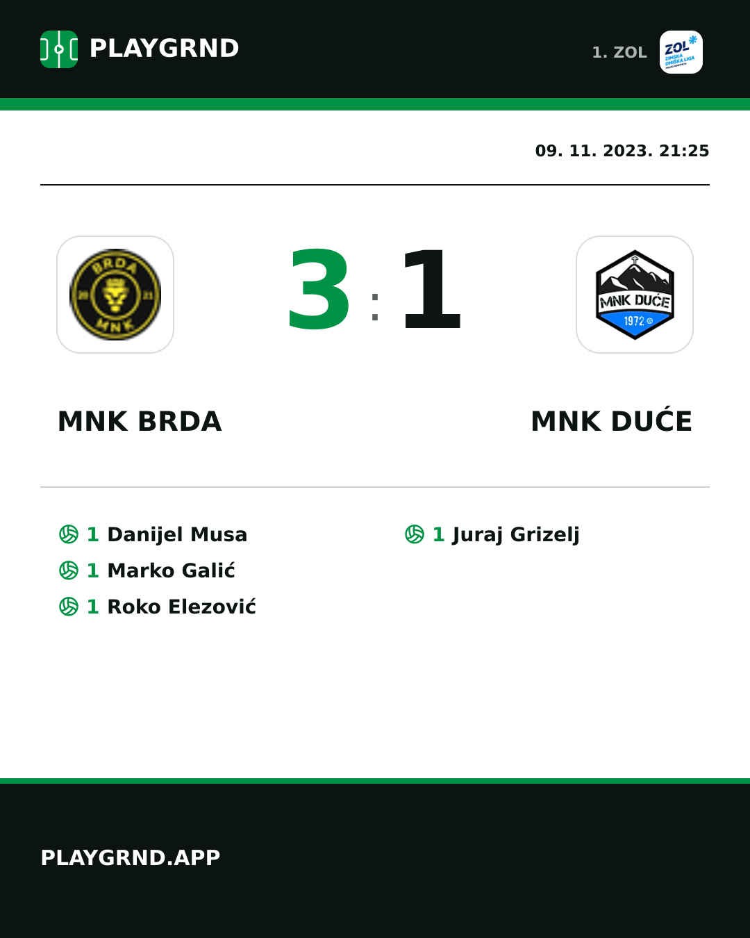 Instagram slika: MNK Brda 3:1 MNK Duće