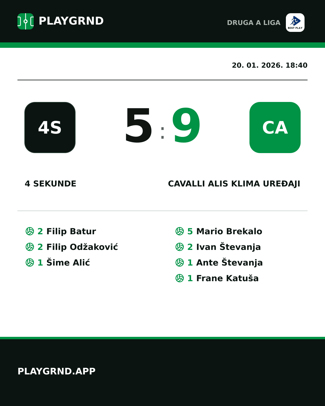 Instagram slika: 4 Sekunde 5:9 Cavalli ALIS Klima Uređaji