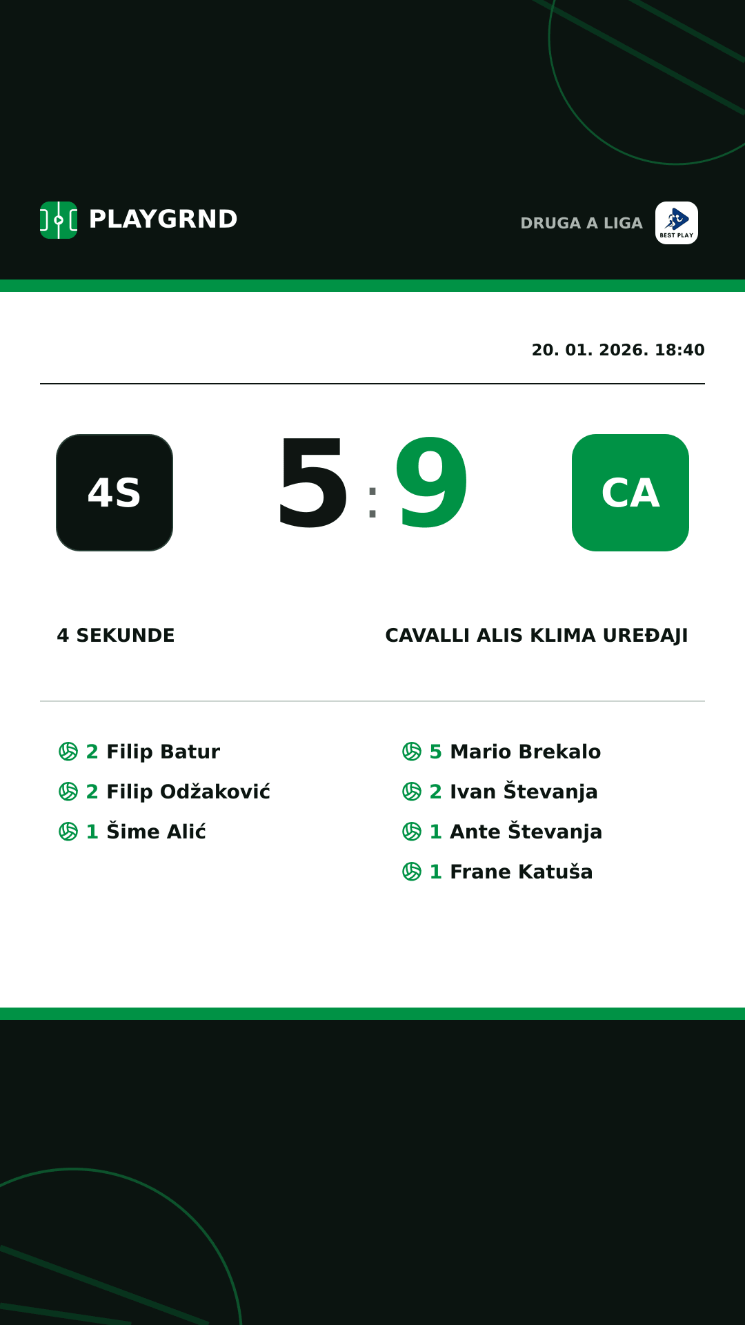 Instagram slika: 4 Sekunde 5:9 Cavalli ALIS Klima Uređaji
