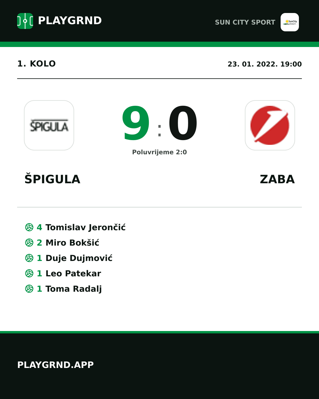 Instagram slika: Špigula 9:0 Zaba