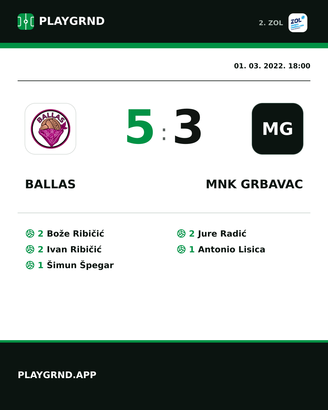 Instagram slika: Ballas 5:3 MNK Grbavac