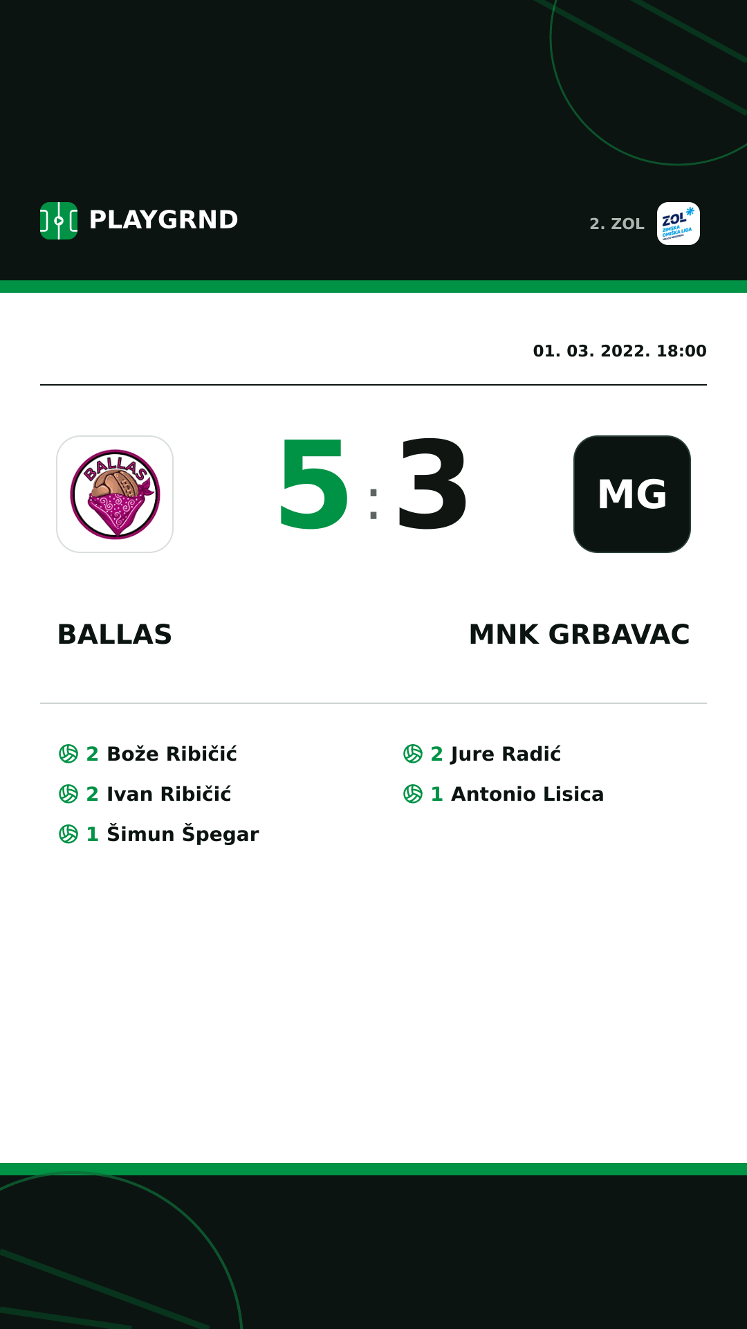 Instagram slika: Ballas 5:3 MNK Grbavac