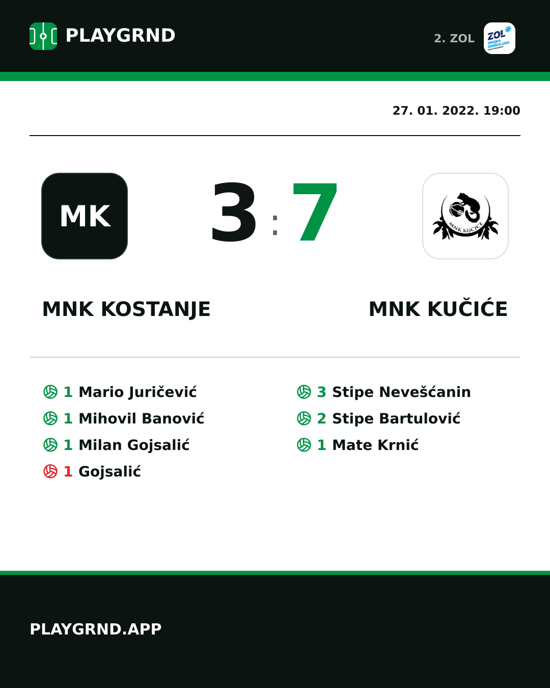 Instagram slika: MNK Kostanje 3:7 MNK Kučiće