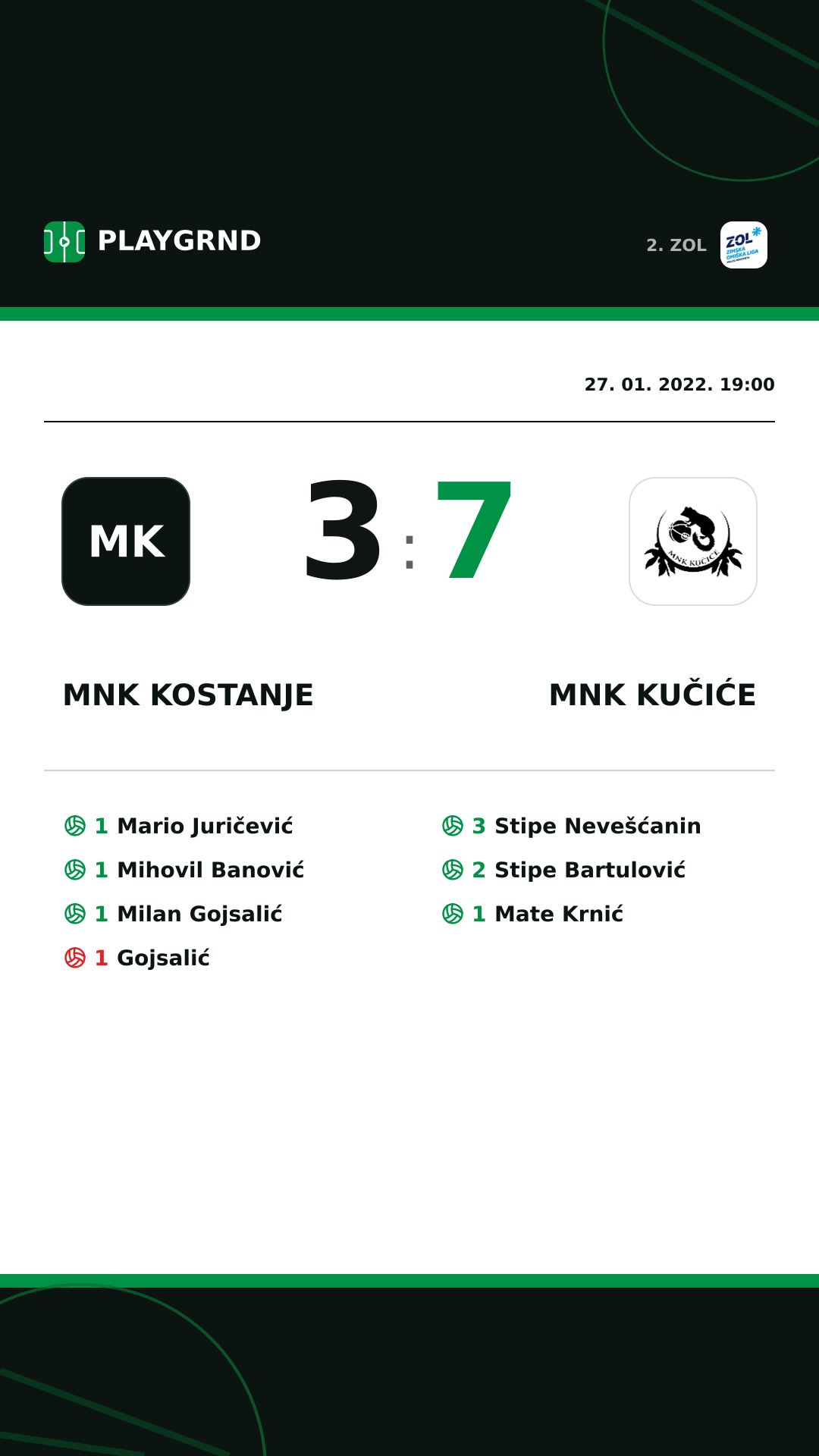 Instagram slika: MNK Kostanje 3:7 MNK Kučiće