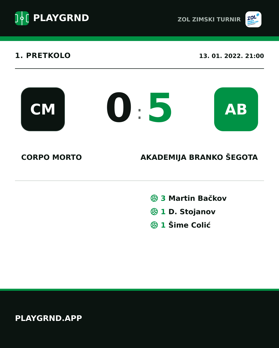 Instagram slika: Corpo Morto 0:5 Akademija Branko Šegota
