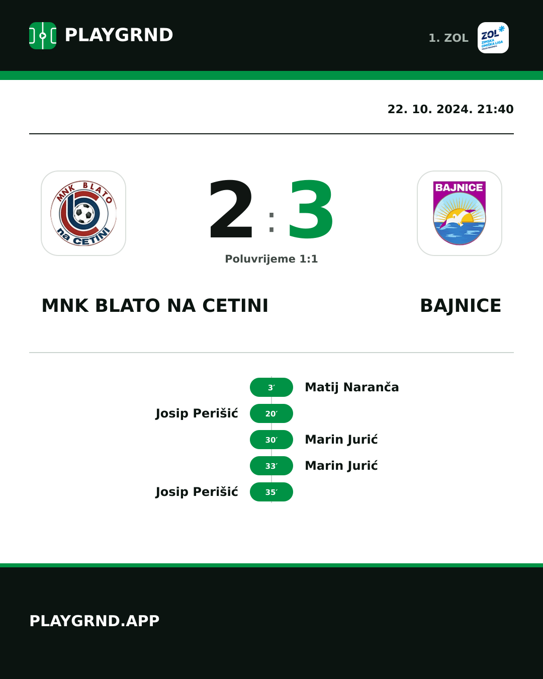 Instagram slika: MNK Blato na Cetini 2:3 Bajnice