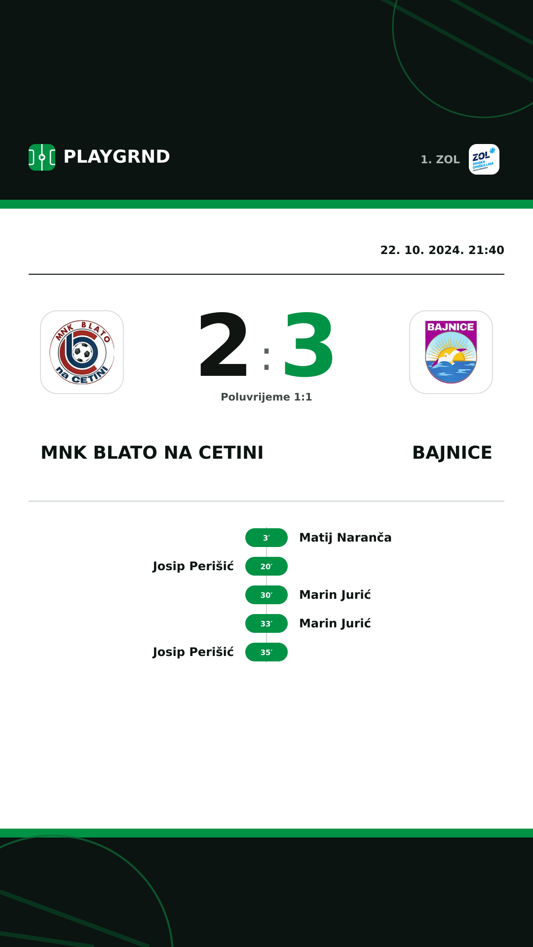 Instagram slika: MNK Blato na Cetini 2:3 Bajnice