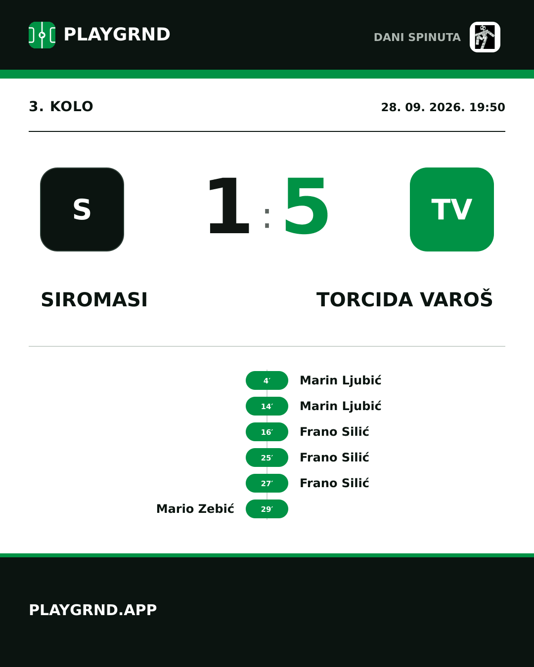 Instagram slika: Siromasi 1:5 Torcida Varoš