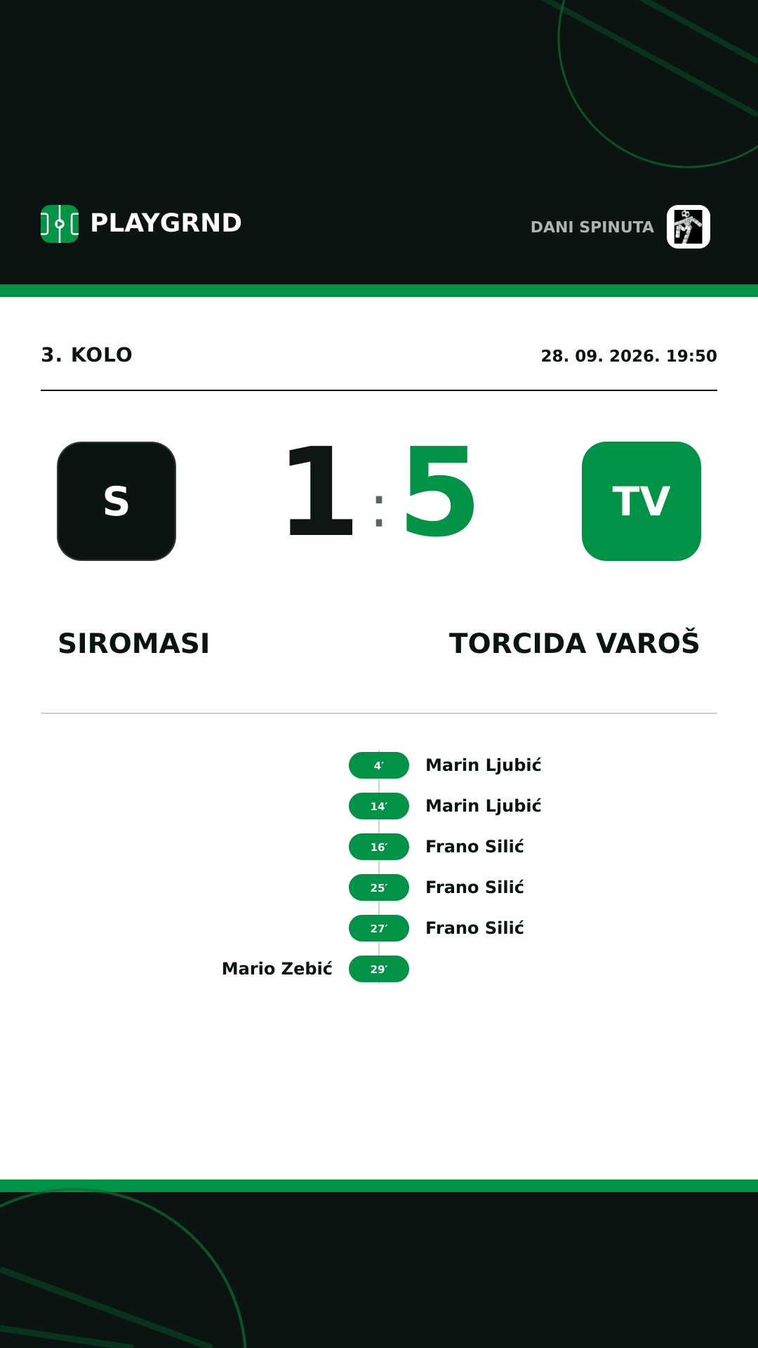 Instagram slika: Siromasi 1:5 Torcida Varoš