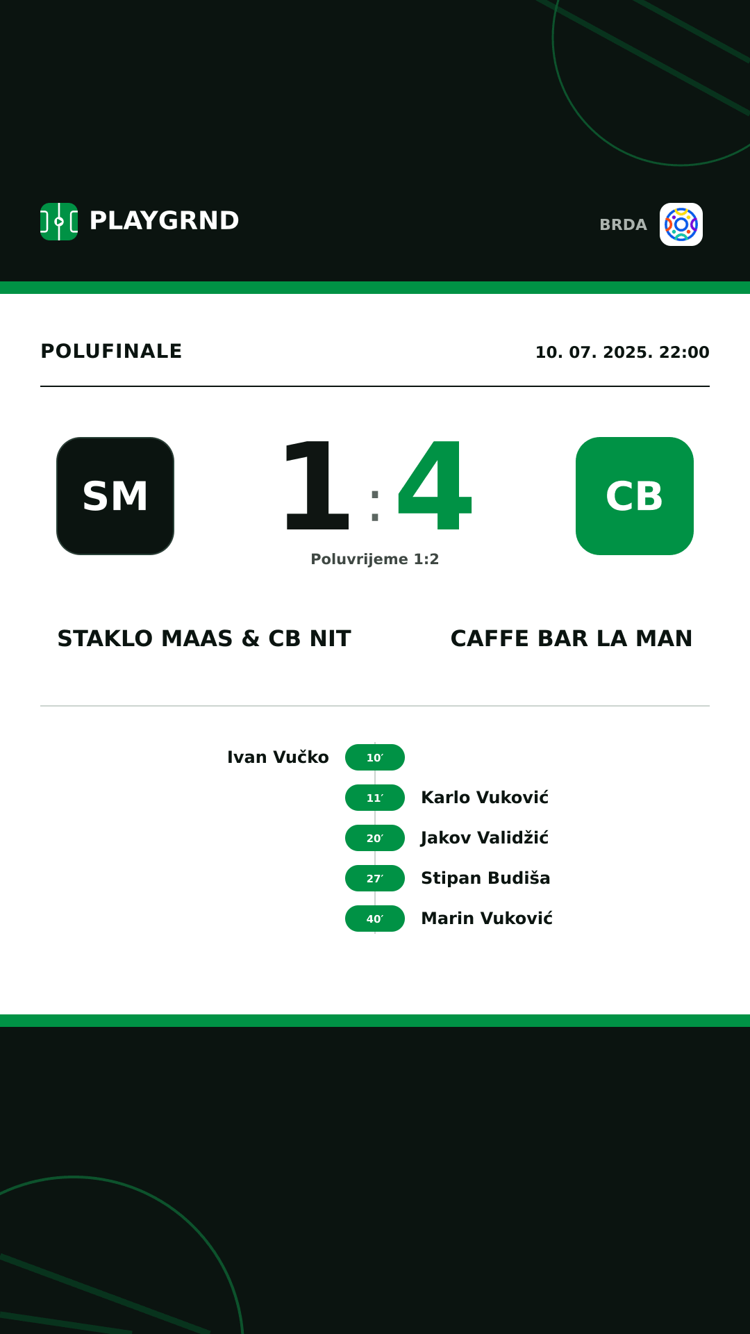 Instagram slika: Staklo Maas & CB Nit 1:4 Caffe Bar La Man