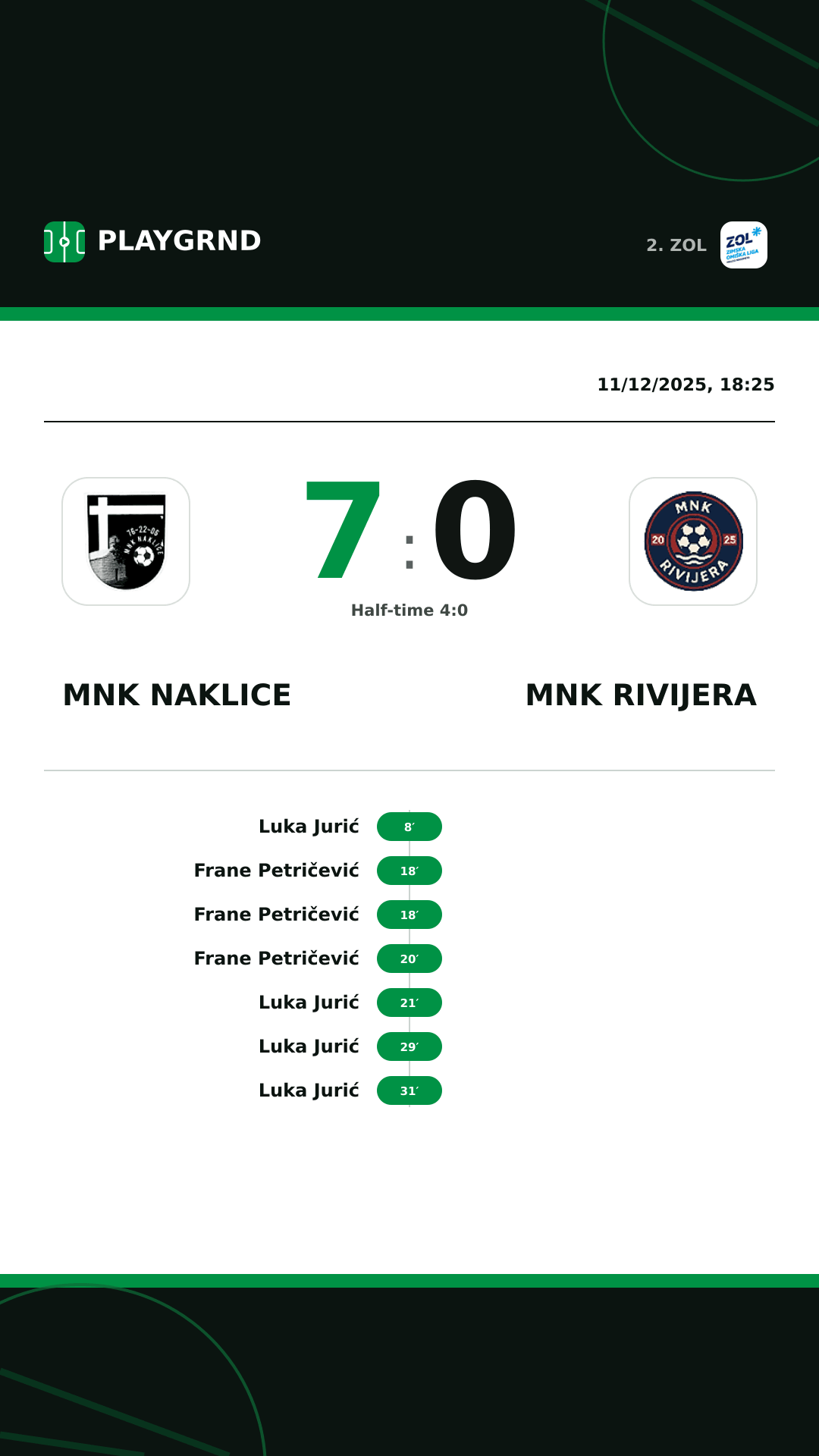 Instagram artwork: MNK Naklice 7:0 MNK Rivijera
