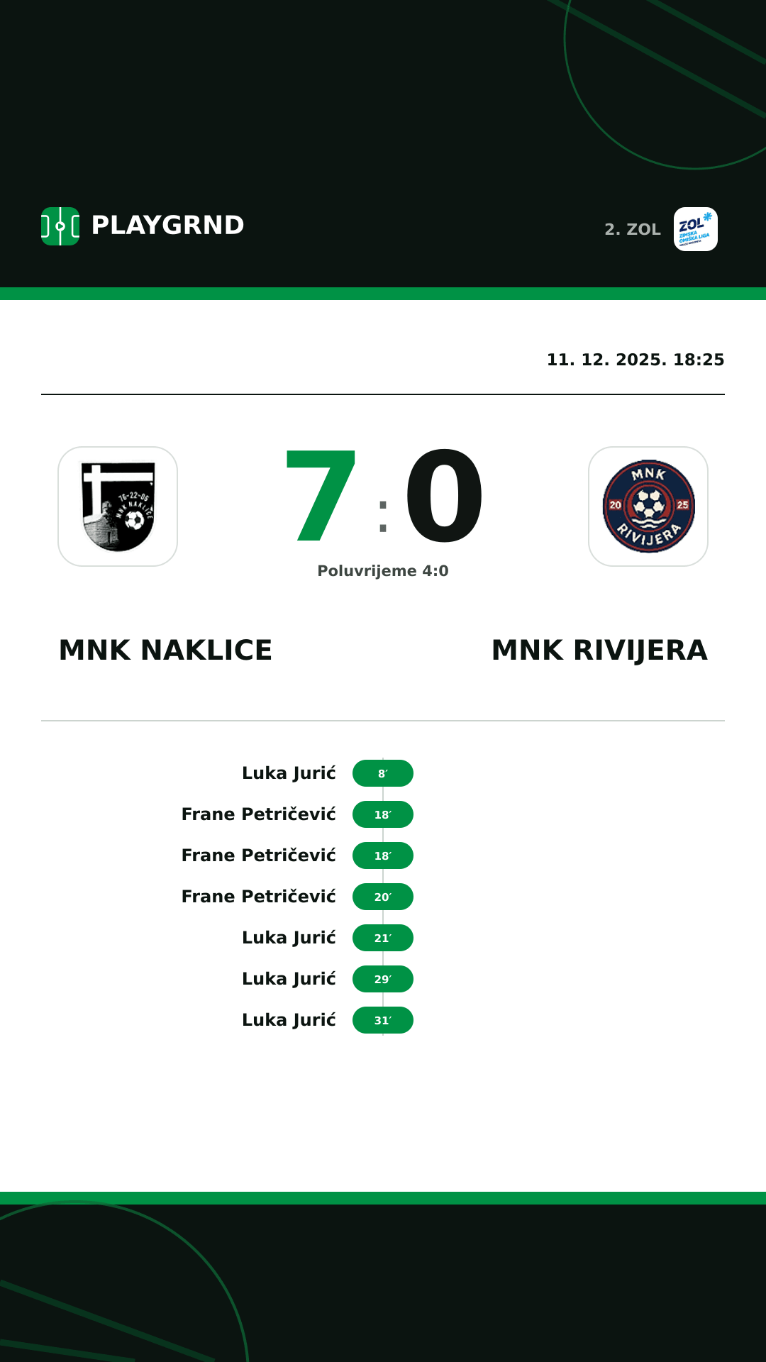 Instagram slika: MNK Naklice 7:0 MNK Rivijera