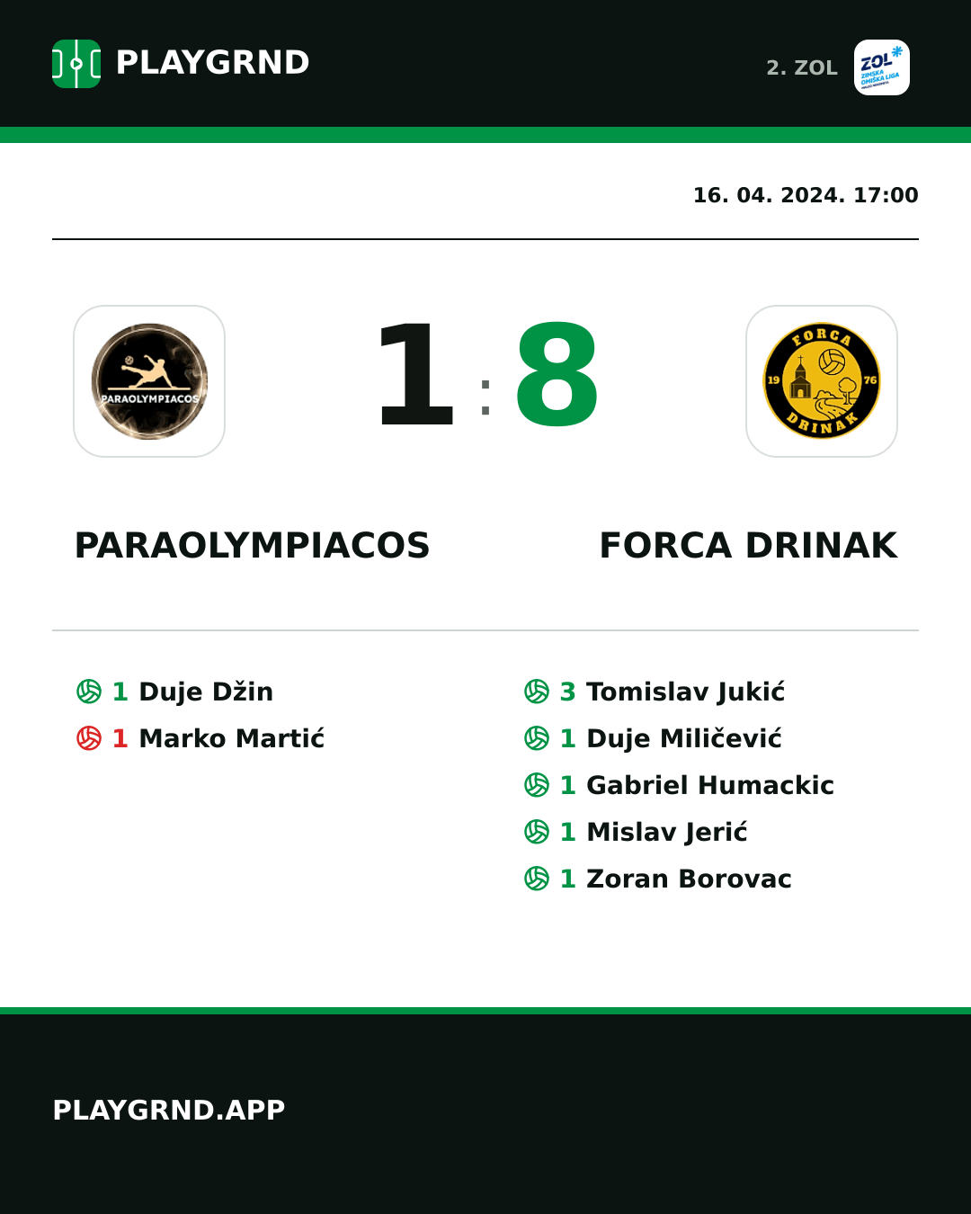 Instagram slika: Paraolympiacos 1:8 Forca Drinak