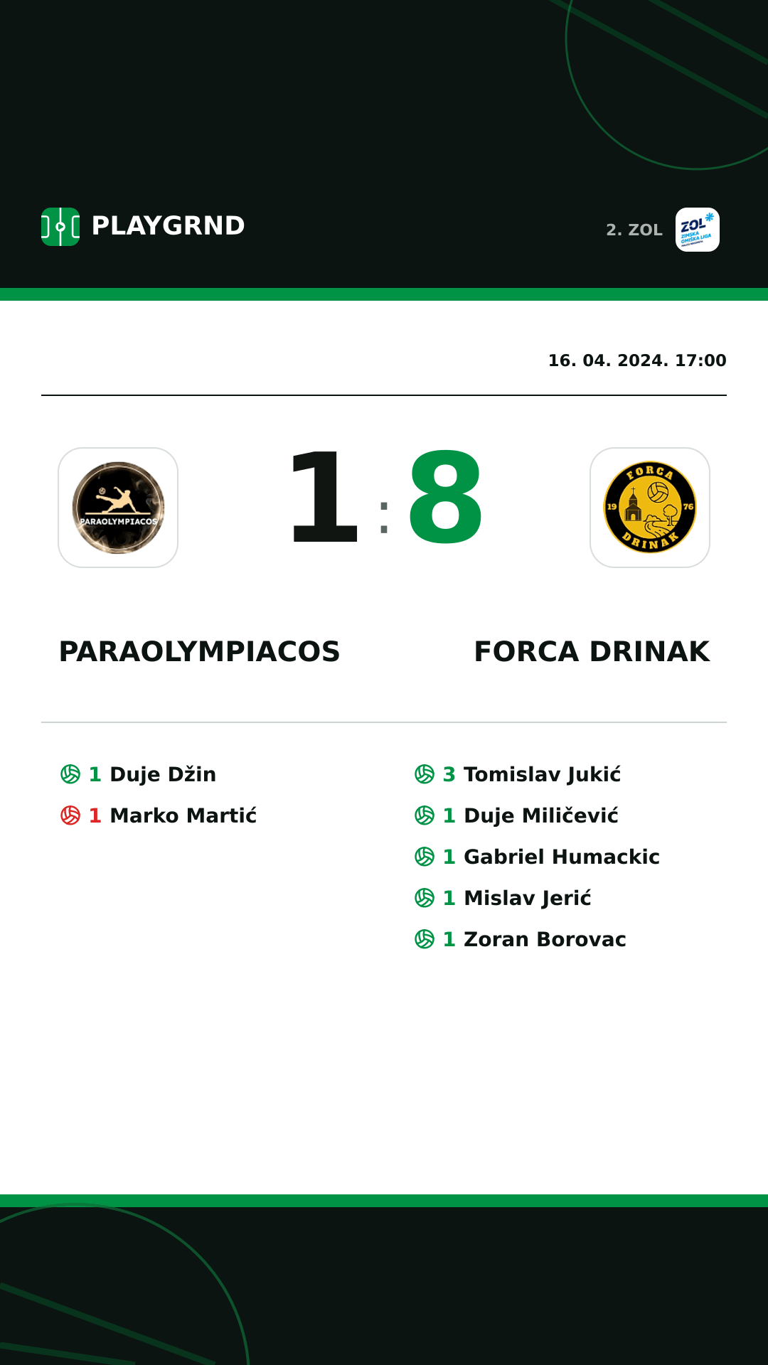 Instagram slika: Paraolympiacos 1:8 Forca Drinak
