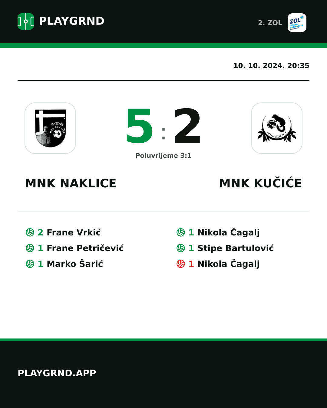 Instagram slika: MNK Naklice 5:2 MNK Kučiće