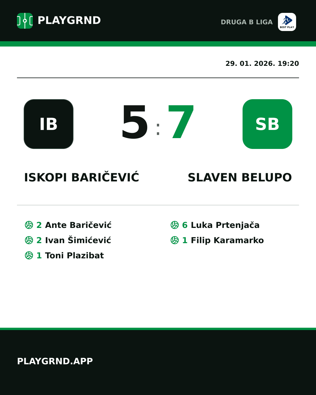 Instagram slika: Iskopi Baričević 5:7 Slaven Belupo