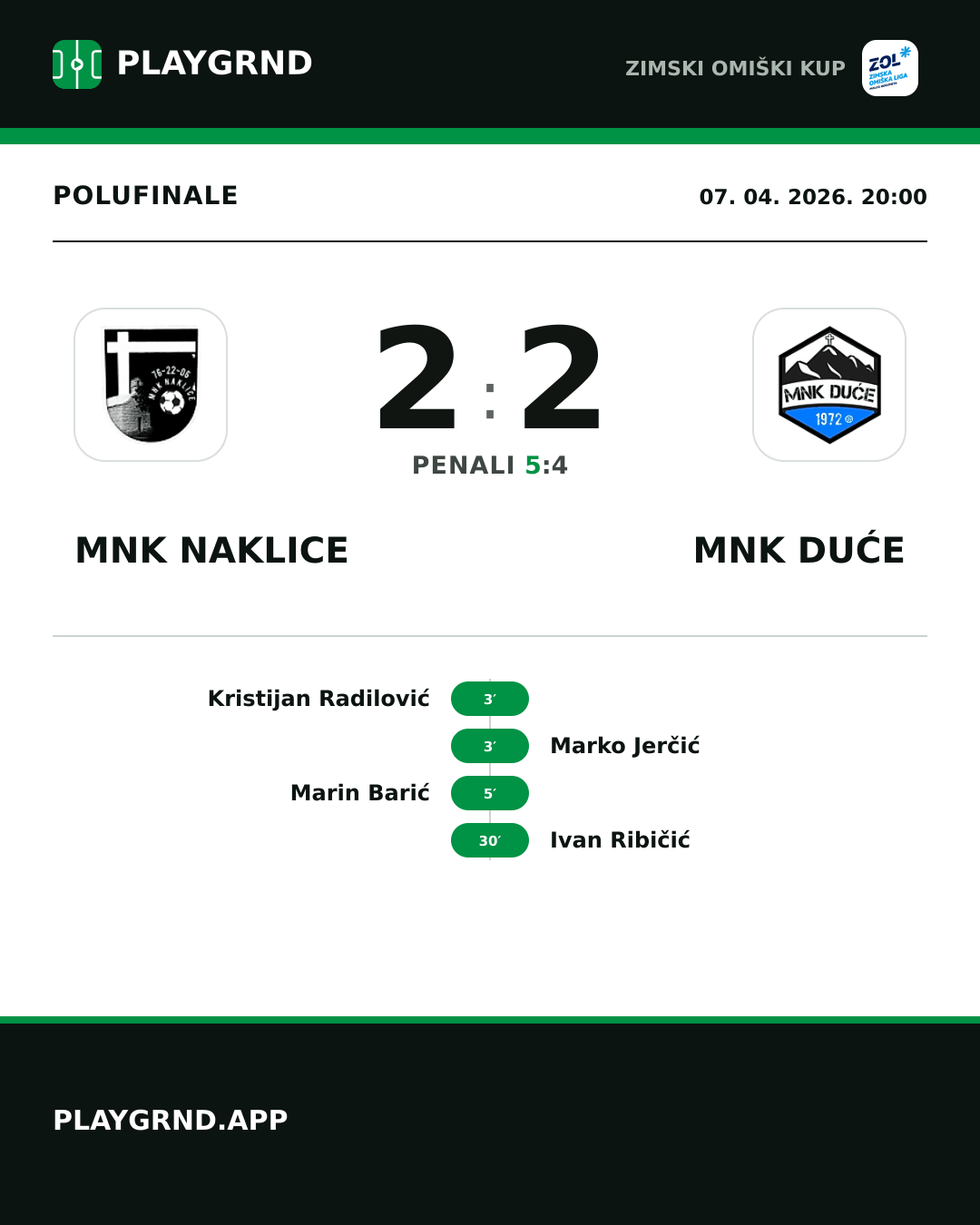 Instagram slika: MNK Naklice 2:2 MNK Duće