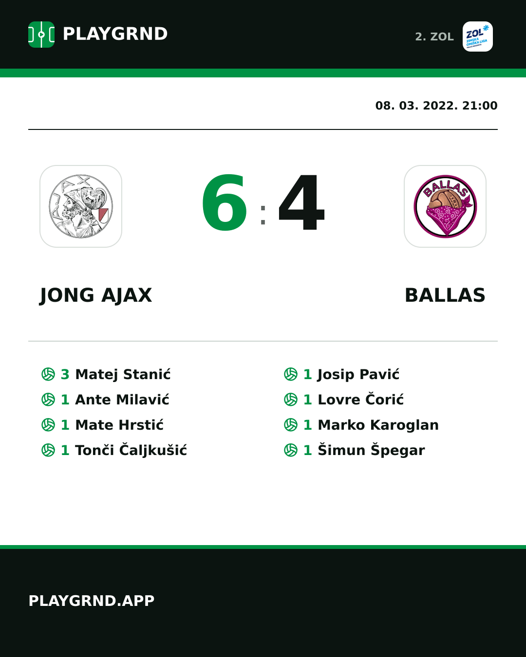 Instagram slika: Jong Ajax 6:4 Ballas